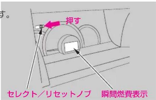 す。 押す セレクト/リセットノブ 瞬間燃費表示
