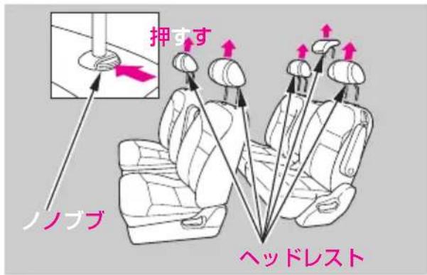 押すす ノノブブ ヘッドレスト