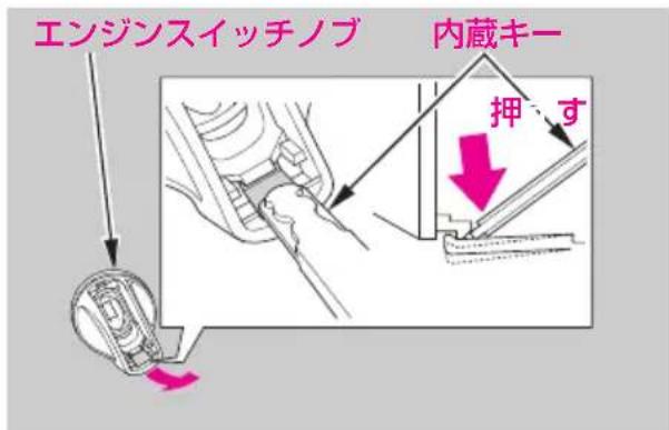 エンジンスイッチノブ 内蔵キー 押 す