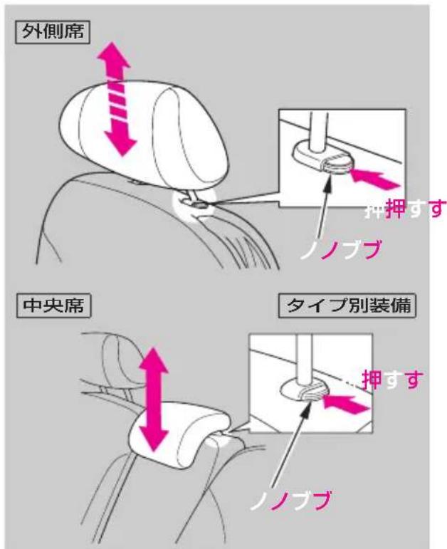外側席 中央席 タイプ別装備 押すす ノブブ 押すす ノブブ