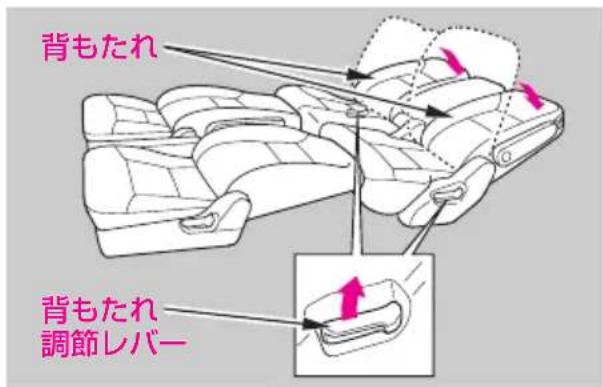 背もたれ 背もたれ 調節レバー