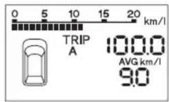 0 5 10 15 20 km/l TRIP A 10.0 AVG km/l 9.0