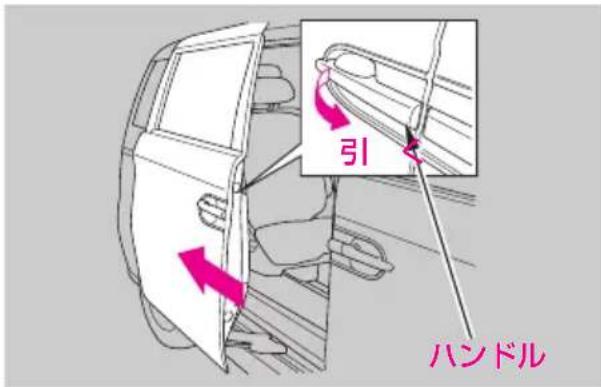 引 ハンドル