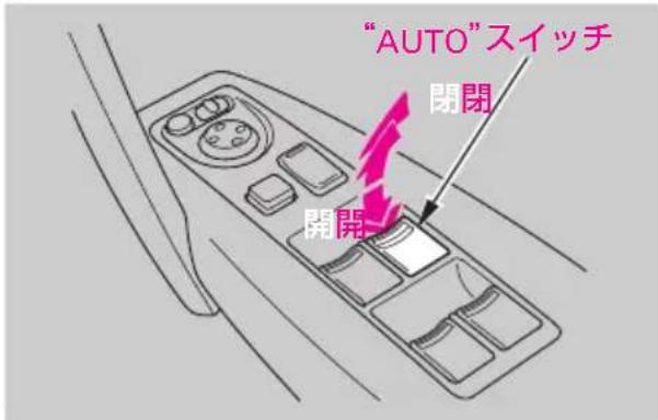 "AUTO"スイッチ 閉閉 開閉
