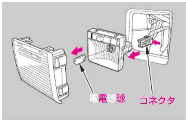 電電球球 コネクタ