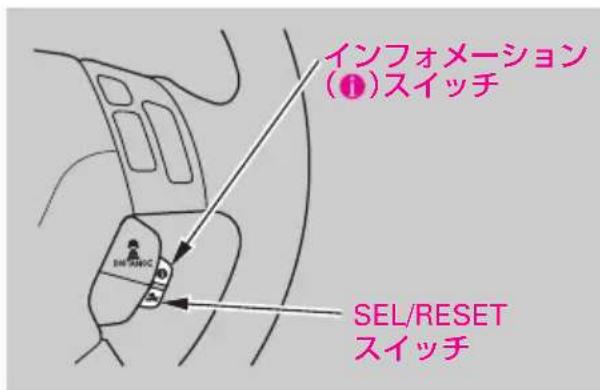 インフォメーション (1) スイッチ SEL/RESET スイッチ