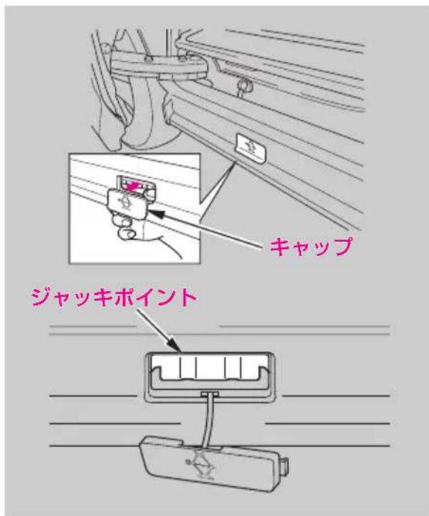 キャップ ジャッキポイント