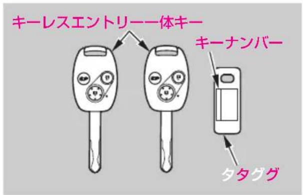 キーレスエントリー一体キー キーナンバー タタググ