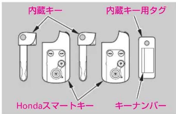 Honda Elysion (2007) - キーの種類 - 3