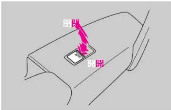 閉閉 開開