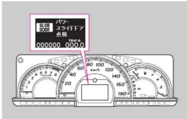 SLIDE DOOR パワー スライドア 点検 TRIP A 000000 000.0 60 40 20 80 100 120 140 160 180 km/h