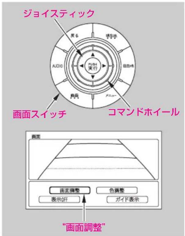 ジョイスティック 戻る 現在地 AU010 目画+色 実行 画面スイッチ コマンドホイール 画面 画面調整 色調整 表示OFF ガイド表示 “画面調整”