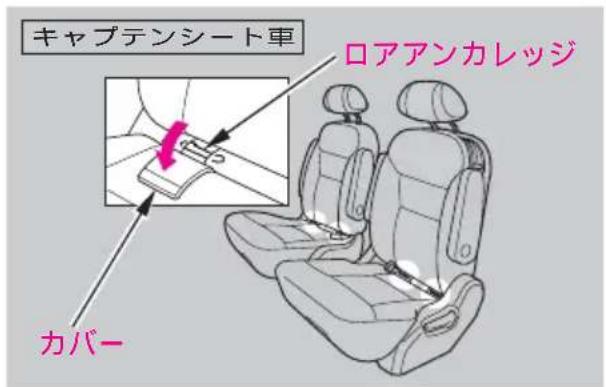 キャプテンシート車 ロアアンカレッジ カバー