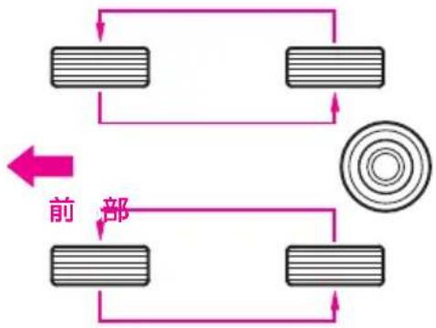 Honda Elysion (2007) - タイヤ回転指示マーク - 3