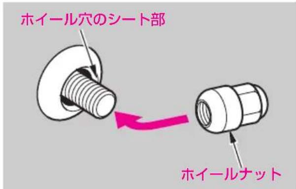 ホイール穴のシート部 ホイールナット