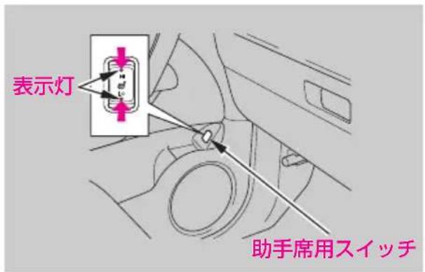 表示灯 助手席用スイッチ