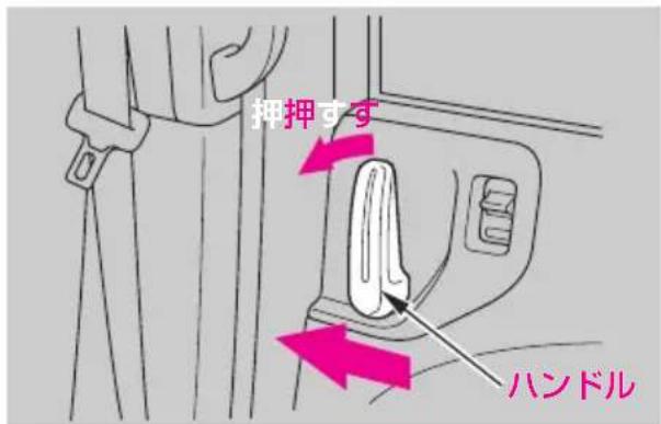押押すす ハンドル