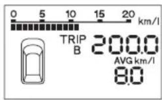 0 5 10 15 20 km/l TRIP B 200.0 AVG km/l 8.0