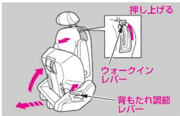 押し上げる ウォークイン レバー 背もたれ調節 レバー