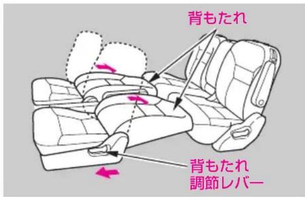 背もたれ 背もたれ 調節レバー