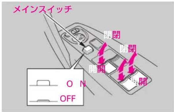 メインスイッチ 閉閉 閉閉 開閉 開閉 ON OFF
