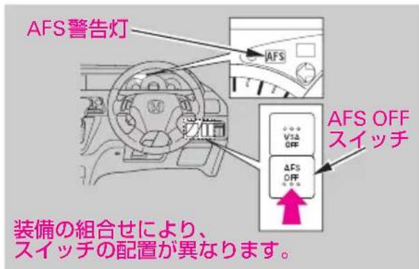 AFS警告灯 AFS OFF スイッチ 装備の組合せにより、 スイッチの配置が異なります。