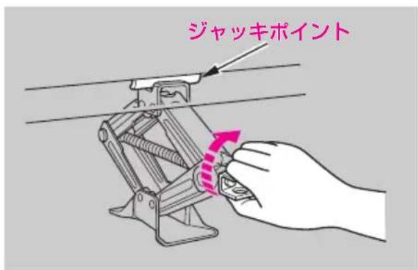 ジャッキポイント
