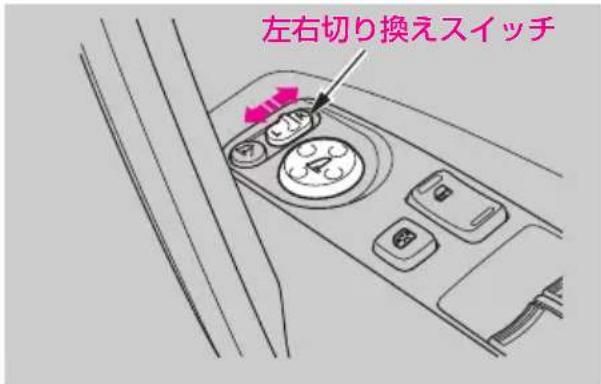 左右切り換えスイッチ