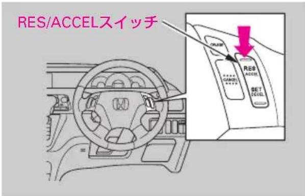 RES/ACCELスイッチ GAROTI ACCEL SET ACCEL