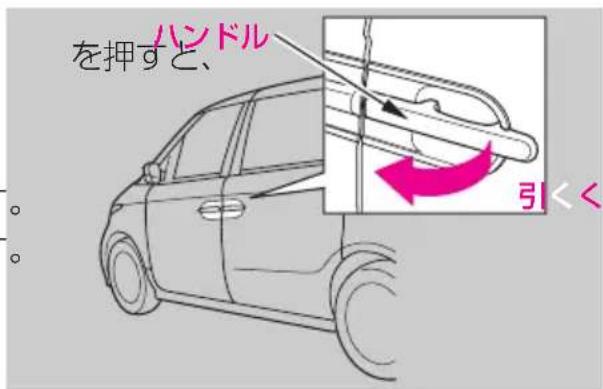 を押すと、 ハンドル 引くく