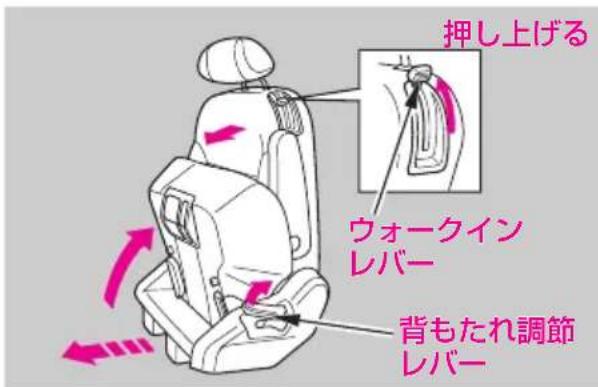 押し上げる ウォークイン レバー 背もたれ調節 レバー
