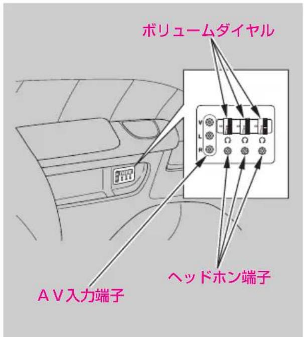 ボリュームダイヤル A V入力端子 ヘッドホン端子