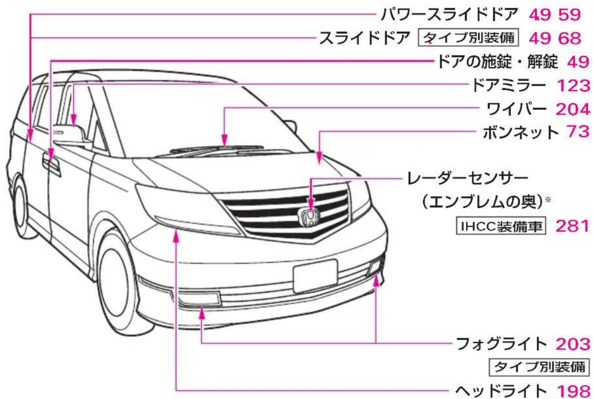 パワースライドドア 49 59 スライドドア タイプ別装備 49 68 ドアの施錠・解錠 49 ドアミラー 123 ワイパー 204 ボンネット 73 レーダーセンサー (エンブレムの奥)* IHCC装備車 281 フォグライト 203 タイプ別装備 ヘッドライト 198