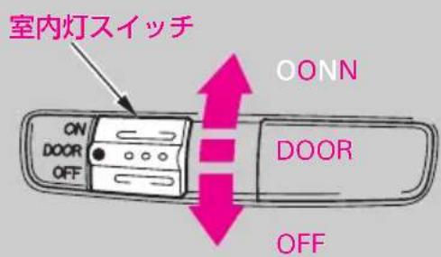 室内灯スイッチ ONN DOOR OFF DOOR OFF