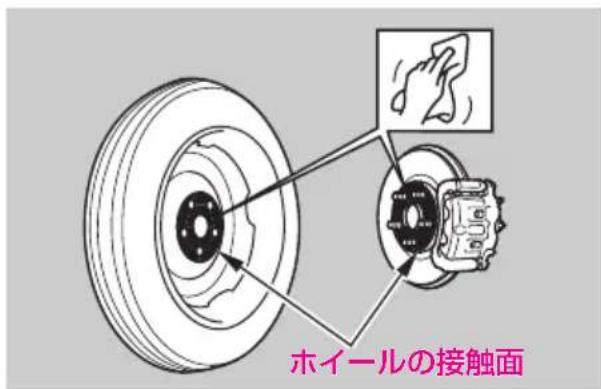 ホイールの接触面
