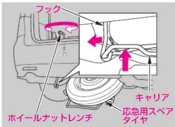 フック ホイールナットレンチ キャリア 応急用スペアタイヤ