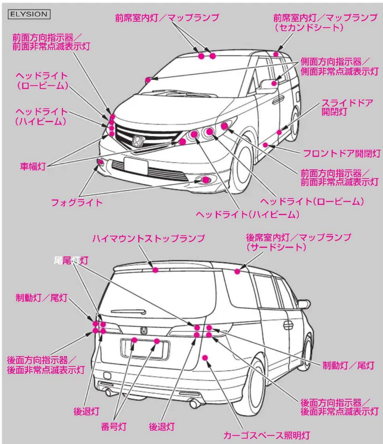 ELYSION 前面方向指示器/ 前面非常点滅表示灯 ヘッドライト (ロービーム) ヘッドライト (ハイビーム) 車幅灯 フォグライト 前席室内灯/マップランプ 前席室内灯/マップランプ (セカンドシート) 側面方向指示器/ 側面非常点滅表示灯 スライドドア 開閉灯 フロントドア開閉灯 前面方向指示器/ 前面非常点滅表示灯 ヘッドライト(ロービーム) ヘッドライト(ハイビーム) ハイマウントストップランプ 後席室内灯/マップランプ (サードシート) 尾尾灯灯 制動灯/尾灯 後面方向指示器/ 後面非常点滅表示灯 後退灯 番号灯 後退灯 カーゴスペース照明灯 制動灯/尾灯 後面方向指示器/ 後面非常点滅表示灯