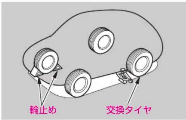 輪止め 交換タイヤ