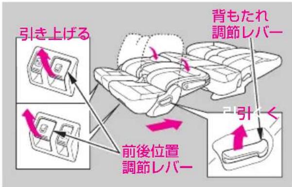 引き上げる 背もたれ 調節レバー 前後位置 調節レバー 引く