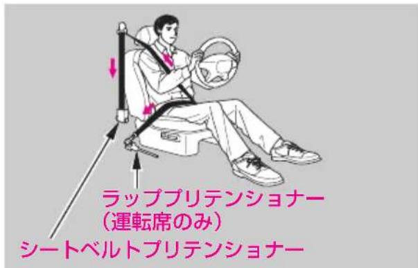 ラップブリテンショナー (運転席のみ) シートベルトブリテンショナー