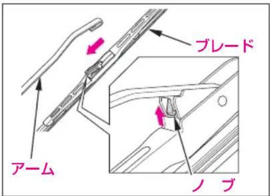 アーム ブレード ノブ
