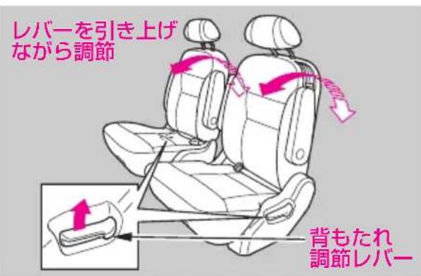 レバーを引き上げ ながら調節 背もたれ 調節レバー