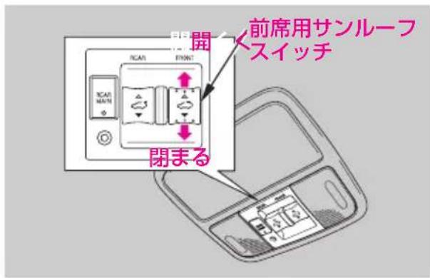 前席用サンルーフスイッチ 閉まる