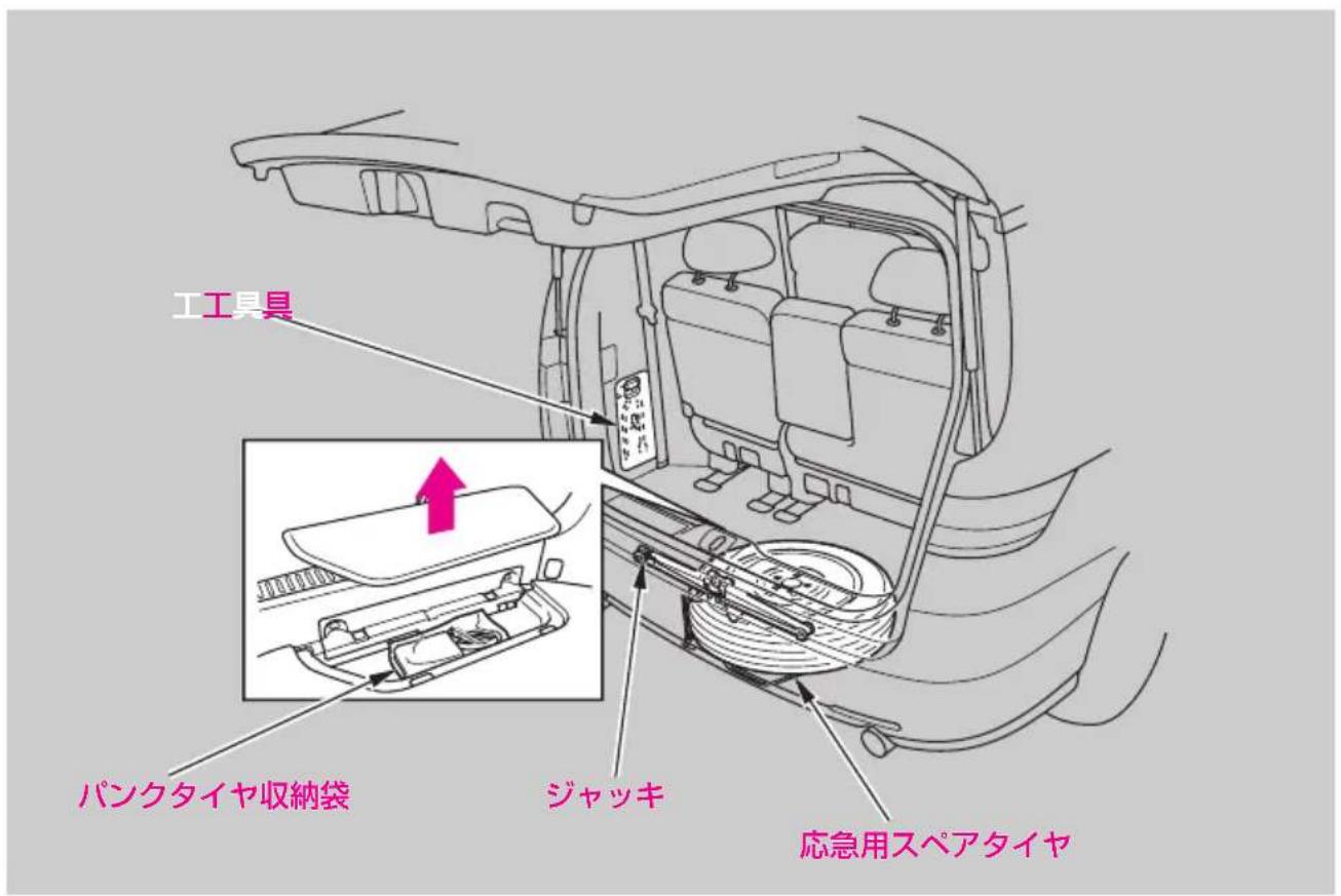 工工具 パンクタイヤ収納袋 ジャッキ 応急用スペアタイヤ