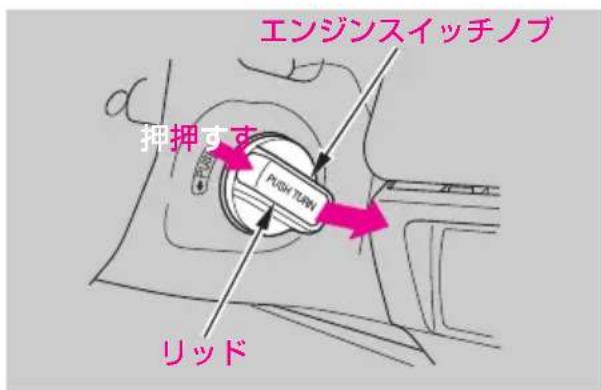 エンジンスイッチノブ PUSH TURN 押押すす リッド