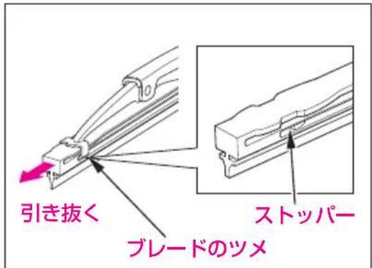 引き抜く ブレードのツメ ストッパー