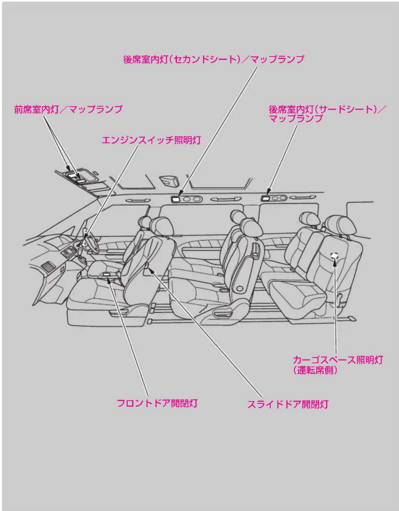 後席室内灯(セカンドシート)/マップランプ 前席室内灯/マップランプ エンジンスイッチ照明灯 後席室内灯(サードシート)/マップランプ カーゴスペース照明灯(運転席側) フロントドア開閉灯 スライドドア開閉灯