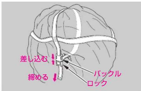 差し込む 締める バックル ロック