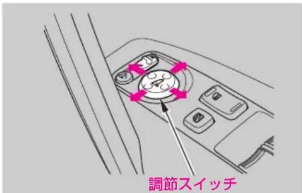 調節スイッチ