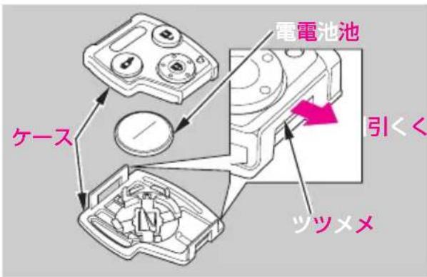 電電池池 ケス 引く ツツメメ